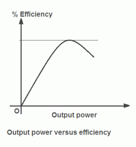 Efficiency Of Transformer Your Electrical Guide