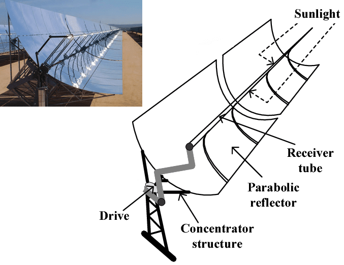 Classification Of Solar Collectors Ppt 2024