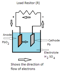 Charging and Discharging of Lead Acid Battery - Your Electrical Guide