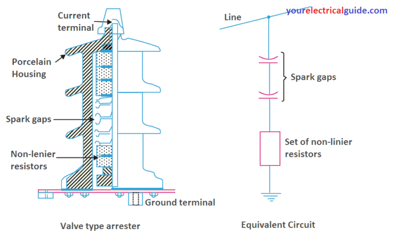 Lightning Arrester Types & Working - Your Electrical Guide