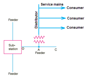 Electrical Power Distribution System - Your Electrical Guide