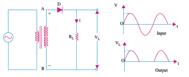 Working Principle of Rectifier - Your Electrical Guide