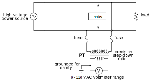 instrument transformer construction and working