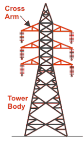 Types of Poles in Transmission Line - Your Electrical Guide