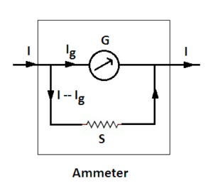 Galvanometer Working Principle - Your Electrical Guide