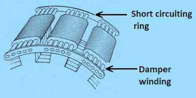 Damper Winding in Synchronous Motor - Your Electrical Guide