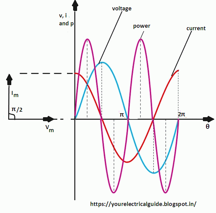 Purely Resistive Circuit Your Electrical Guide