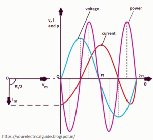 Purely Resistive Circuit - Your Electrical Guide