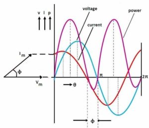 RC | RLC | RL Series Circuits - Your Electrical Guide