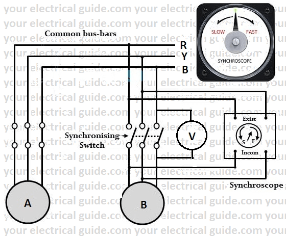 Synchronization Of Alternators Your Electrical Guide