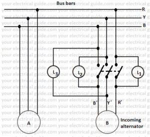 Synchronization of Alternators - Your Electrical Guide