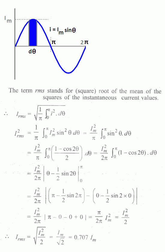 Rms value of cosine wave