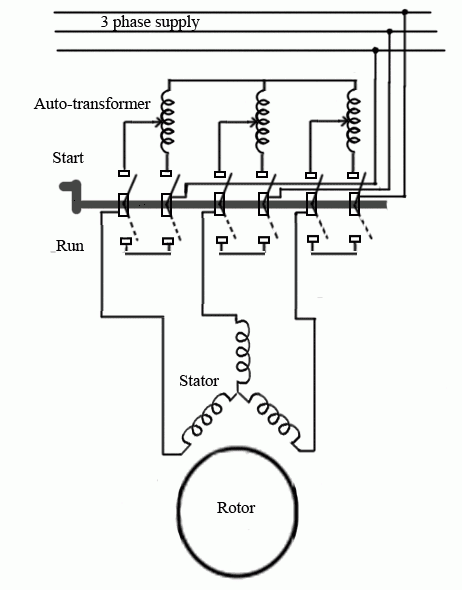 Starting Methods of Induction Motor - Your Electrical Guide