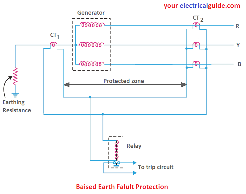 modified differential protection of alternator
