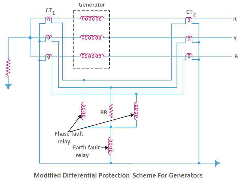alternator protection, generator, modified differential protection relay