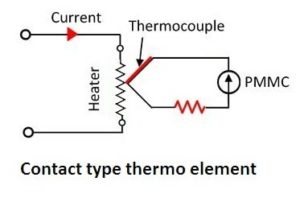 Thermocouple Instrument Working Principle - your electrical guide