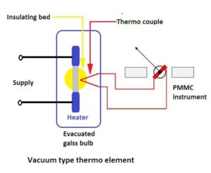 Thermocouple Instrument Working Principle - your electrical guide