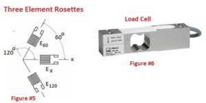 Strain Gauge Working Principle - Your Electrical Guide