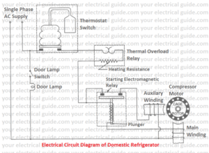 Domestic Refrigerator Working Principle & Construction - Your Electrical Guide