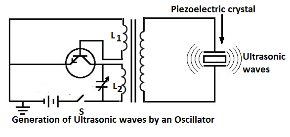 industrial applications of ultrasonic waves in industry