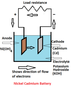 Nickel Cadmium Battery Working Principle - your electrical guide