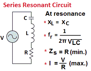 RLC Parallel & RLC Series Circuit Resonance - Your Electrical Guide