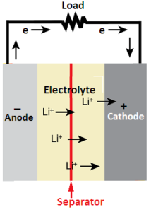 Lithium Ion Cell Working & Types - Your Electrical Guide