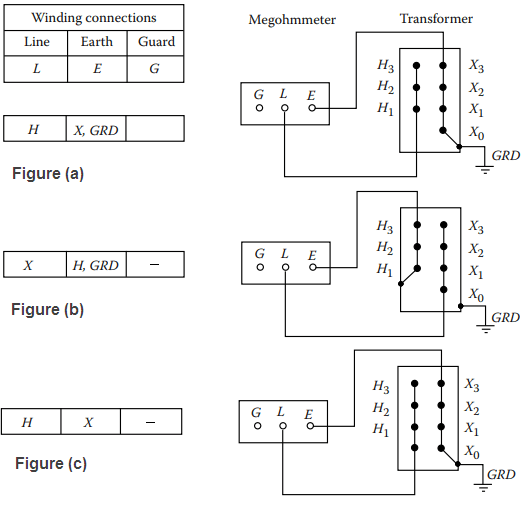 Insulation Resistance Test of Transformer Your Electrical Guide