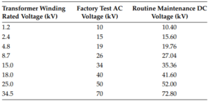 Insulation Resistance Test of Transformer - Your Electrical Guide