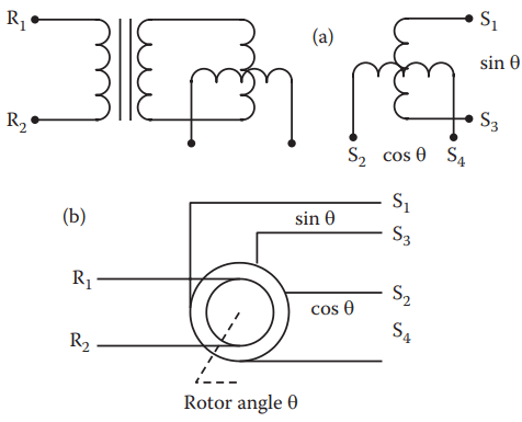 Resolver | Synchro Working Principle - Your Electrical Guide