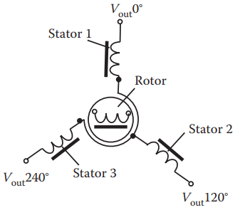 Resolver | Synchro Working Principle - Your Electrical Guide