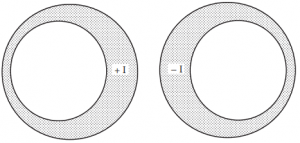 Skin Effect and Proximity Effect in Transmission Line - Your Electrical ...