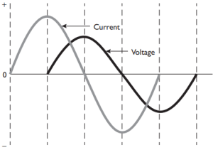 What is power factor? - Your Electrical Guide