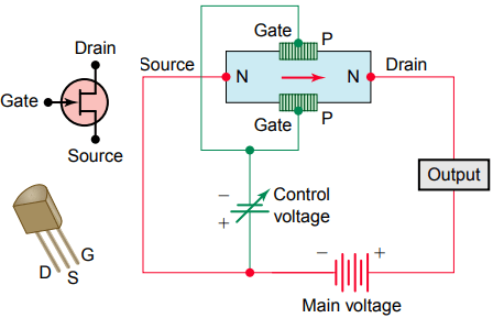 JFET | Junction Field Effect Transistor Basics - Your Electrical Guide