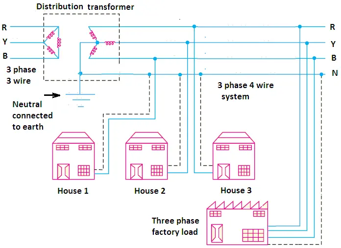 3 Phase 4 Wire System - Your Electrical Guide