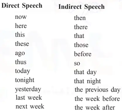direct and indirect speech rules
