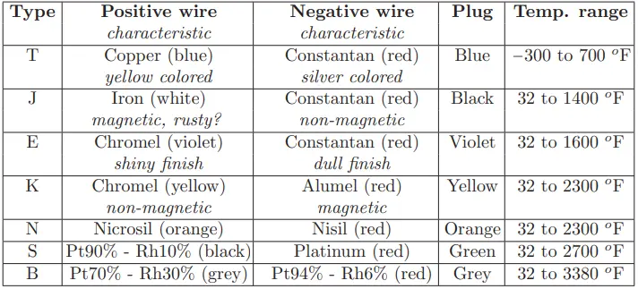 thermocouple types