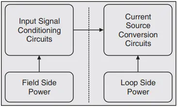 4 - 20 ma signal transmission