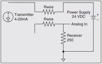 4 - 20 ma signal transmission