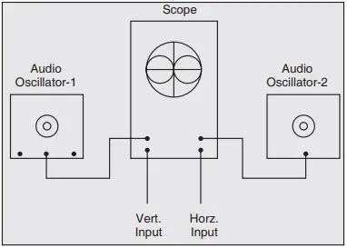 frequency determination with lissajous figures