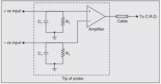 Oscilloscope Probes