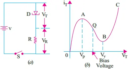 Tunnel Diode : Construction, Working and Applications